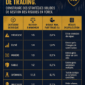 Femme réfléchissant à sa stratégie de trading