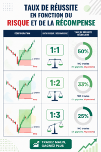 Femme réfléchissant à ses choix d'investissement avec une calculatrice, symbolisant le ratio risque-récompense.