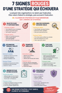 Une femme d'affaires réfléchit à sa stratégie en consultant des graphiques et des notes.