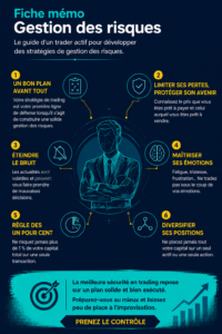 Graphique sur les stratégies de gestion des risques en trading