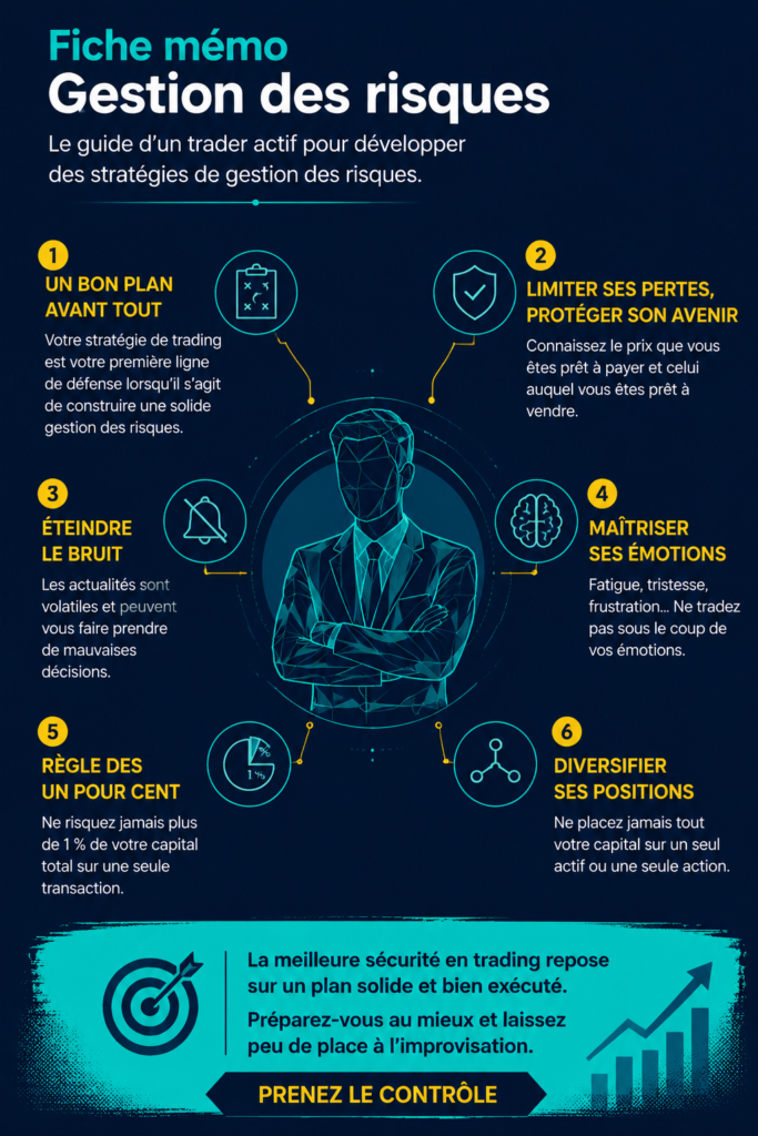 Graphique sur les stratégies de gestion des risques en trading