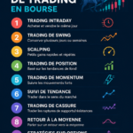 Illustration des stratégies de trading en bourse.