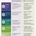 Image représentant une équipe en réunion utilisant le cadre SCARF pour améliorer la dynamique de groupe.