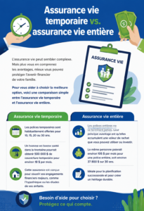 Comparaison entre assurance vie temporaire et entière