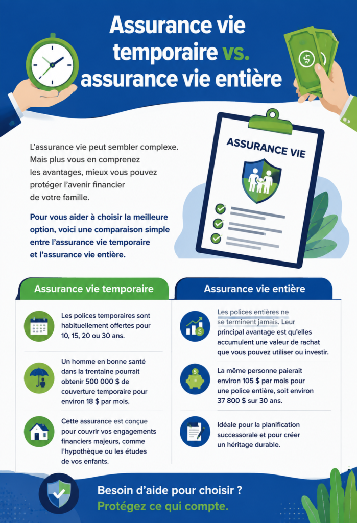 Comparaison entre assurance vie temporaire et entière