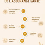 Image illustrant les bienfaits de l'assurance santé pour les femmes.