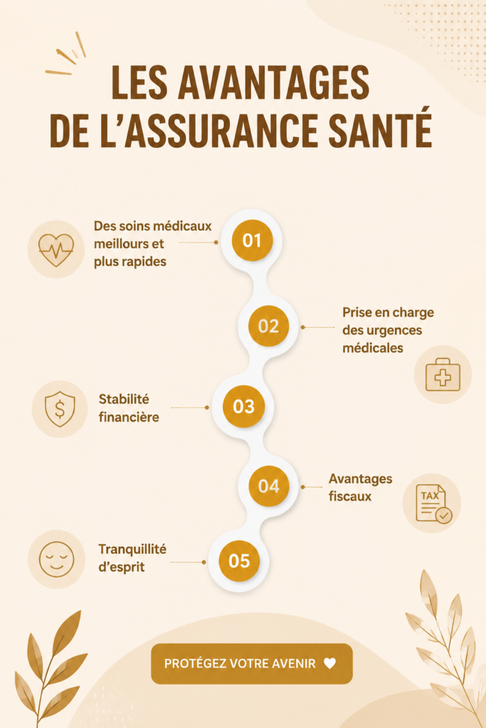Image illustrant les bienfaits de l'assurance santé pour les femmes.