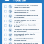 Checklist d'audit médical sur un bureau avec des documents et un ordinateur.