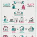 Femme entrepreneur expliquant le concept d'equity sur un tableau blanc.