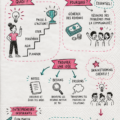 Illustration des concepts de Napkin Finance pour une meilleure gestion financière.