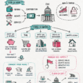 Illustration d'un couple discutant des impôts et de la fiscalité dans un environnement chaleureux.