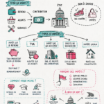 Illustration d'un couple discutant des impôts et de la fiscalité dans un environnement chaleureux.