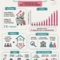 Une femme souriante consulte son budget avec un graphique de l'inflation en arrière-plan.