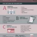 Vue d'ensemble des différentes parties de Medicare et leurs fonctions