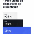 Illustration montrant une femme en train d'analyser des données pour son entreprise, symbolisant l'importance de la data dans la gestion