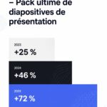 Illustration montrant une femme en train d'analyser des données pour son entreprise, symbolisant l'importance de la data dans la gestion