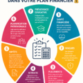 Femme réfléchissant à son plan financier avec des documents à la main.