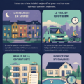 Infographie sur les conseils pour éviter les regrets immobiliers