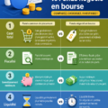 Comparaison entre un fonds d'investissement et un ETF