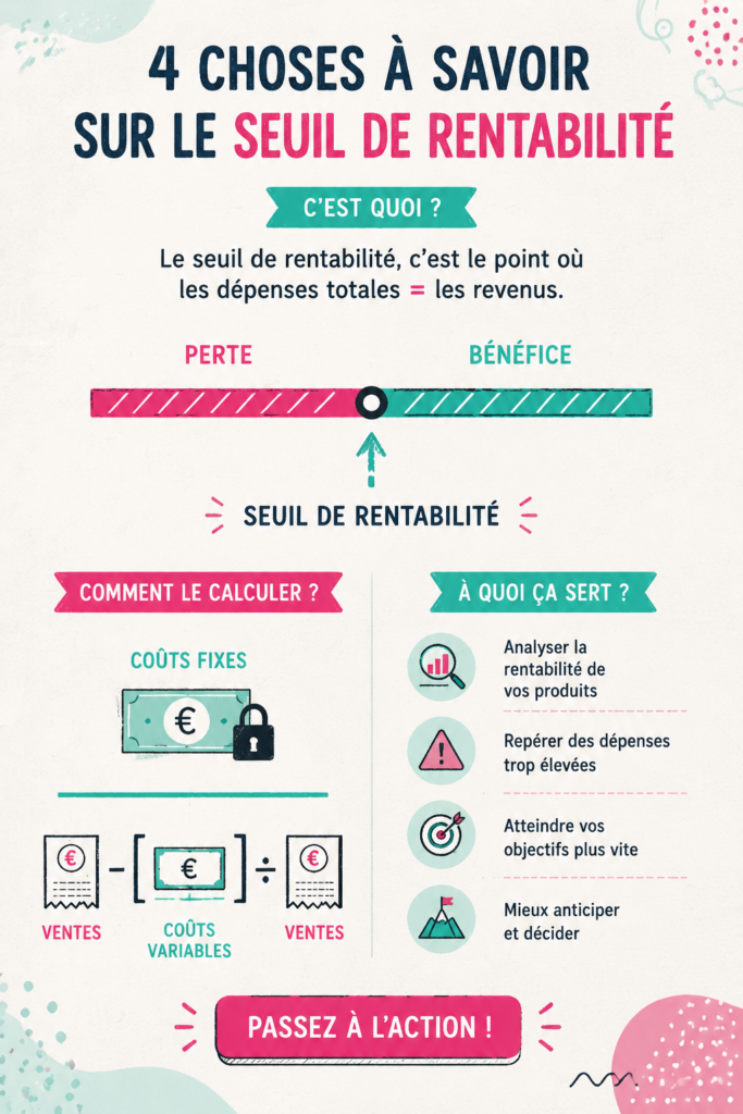 Graphique représentant le point mort d'une entreprise avec des données financières clés.