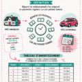 Image représentant des graphiques financiers avec des calculs d'amortissement.