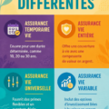 Différents types de fours encastrables intégrés dans une cuisine moderne