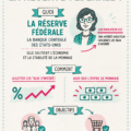 Image illustrant la Réserve Fédérale et son impact sur l'économie américaine.