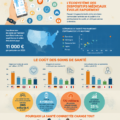 Infographie sur la santé connectée et son impact sur l'industrie de la santé