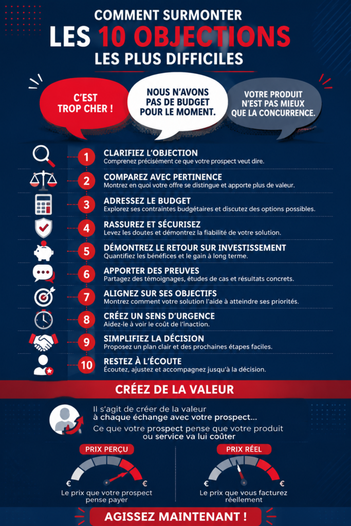 Femme professionnelle en train de surmonter des objections de vente avec un client satisfaisant.