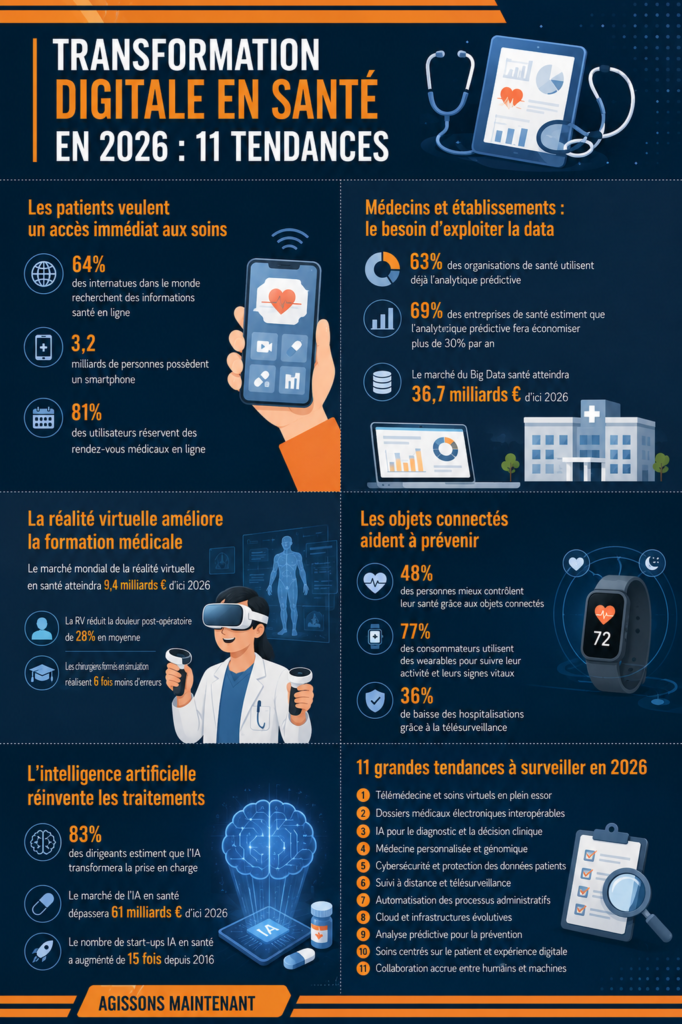 Illustration représentant la transformation numérique dans le secteur de la santé en 2026.