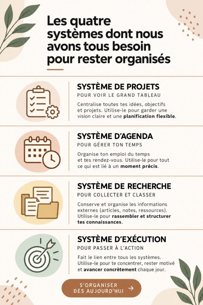 Femme organisant son agenda avec un bullet journal, représentant l'idée d'organisation.