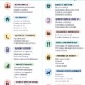 Carnet familial gratuit de plus de 100 pages illustrant une gestion pratique des activités