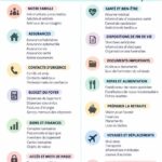 Carnet familial gratuit de plus de 100 pages illustrant une gestion pratique des activités