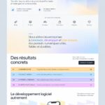 Image illustrant des femmes d'affaires utilisant un logiciel