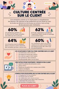 Une équipe de femmes en réunion, focalisées sur l'expérience client, représentant une culture centrée sur le client.