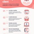 Femme gérant l'intégration de clients dans une entreprise