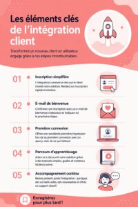 Femme gérant l'intégration de clients dans une entreprise
