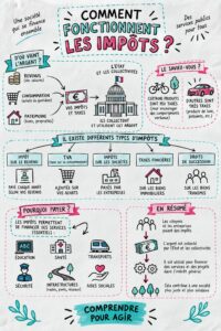 Femme examinant des documents fiscaux avec un sourire, représentant la compréhension des impôts.