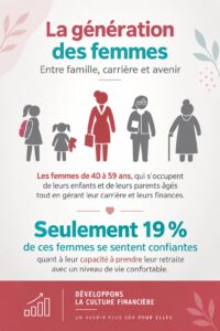 Femme organisée discutant de gestion financière avec des outils pratiques.