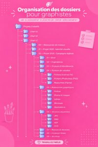 Femme utilisant des outils de gestion de fichiers à son bureau
