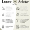 Femme réfléchissant devant un tableau comparatif entre louer et acheter