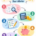 Femme réfléchissant à son plan financier avec un ordinateur et des documents.